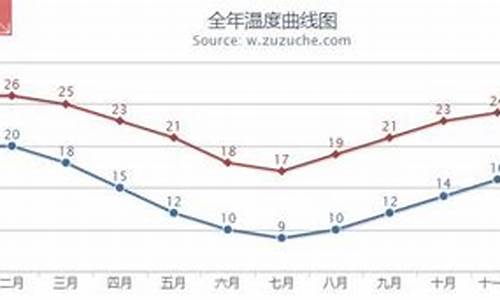 澳洲悉尼10月气温_悉尼天气一年四季