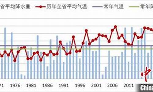 杭州最高气温历史记录_杭州有史以来的最高气温是多少度