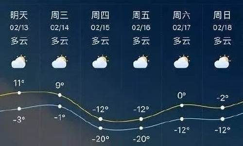 一临沂天气预报15天_临沂天气预报60天