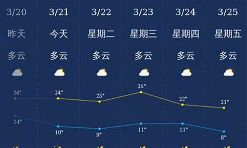 丽江未来十五天天气预报_云南十月份的天气如何