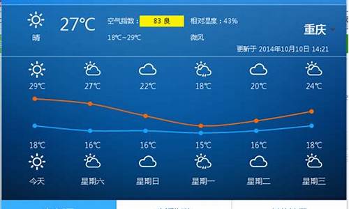 重庆万盛未来一周天气_重庆万盛区改名了吗