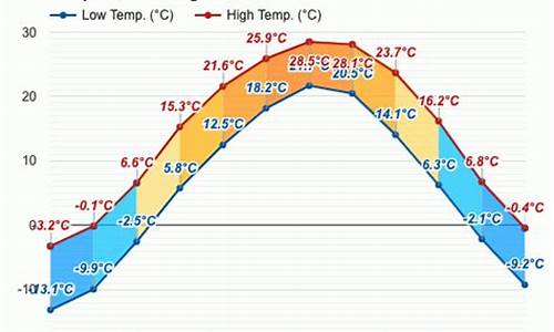 营口3月份天气温度_辽宁营口历史上冬天的最低温度是多少