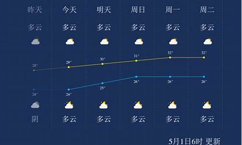 一年四季北海天气情况_北海显示暴雨是一直持续的吗