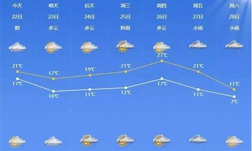 宁波一七年十月份气温_中国各省平均温度排名