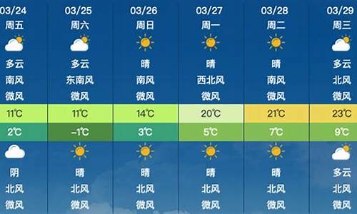 成都下星期五天气情况_成都10月底的天气