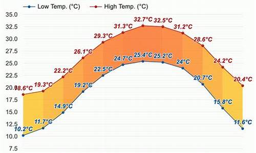 惠州的2月份天气情况_惠州航班是否受天气影响