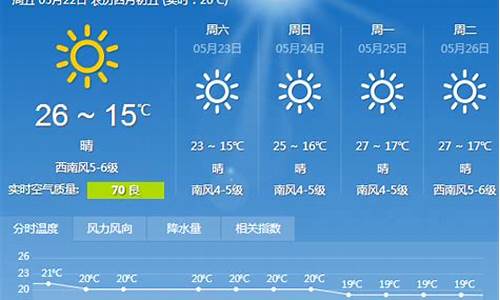 大连15天的天气_大连的四季天气情况