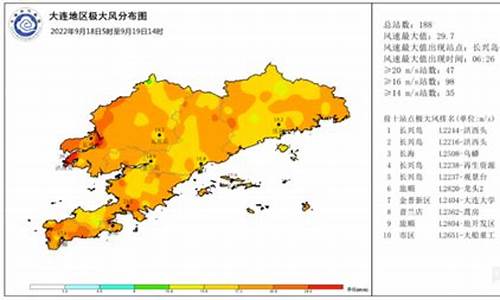 大连最低气温会多少_2023年夏天大连温度