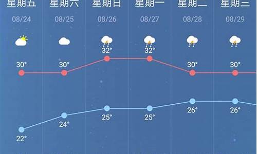 南京星期一的天气预报_南京入梅时间怎么确定的