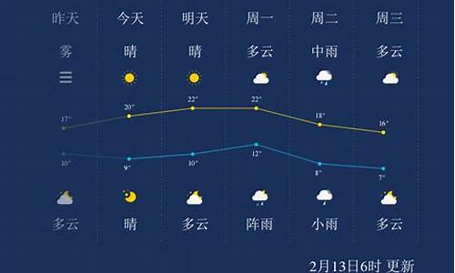 株洲天气预报未来15天_株洲天气预报一周半宝宝