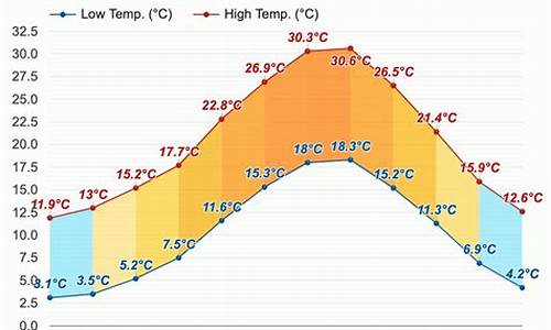 意大利九月份天气_意大利九月份天气及穿衣情况分析