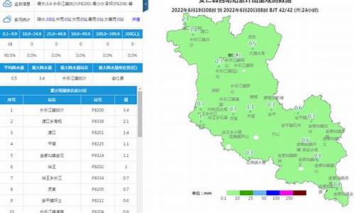 安仁古镇天气预报一周查询_安仁古镇天气预报一周