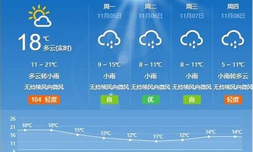 天气预报枣庄15天查询结果_天气预报15枣庄