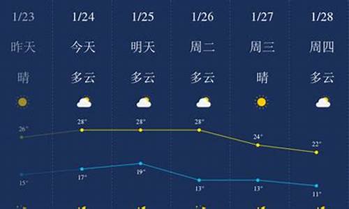 惠州天气预报湿度_惠州海平面高度是多少