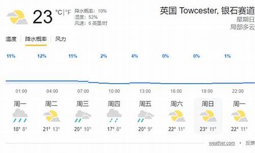 15天天气预报 英国_为什么英国天气预报里有四川