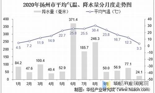 2017年扬州气温_扬州几月份开始升温