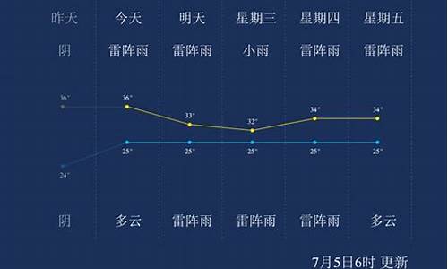 2017乐东5月气温_中国全年20度以上的省份