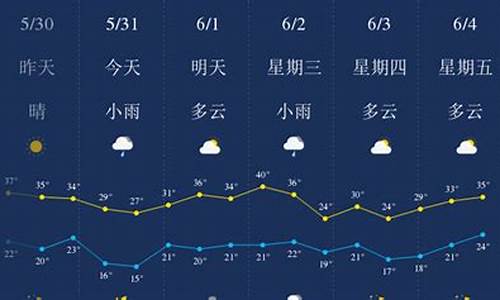 陕西安西安天气预报一周_西安遭遇特大暴雨能去旅游吗