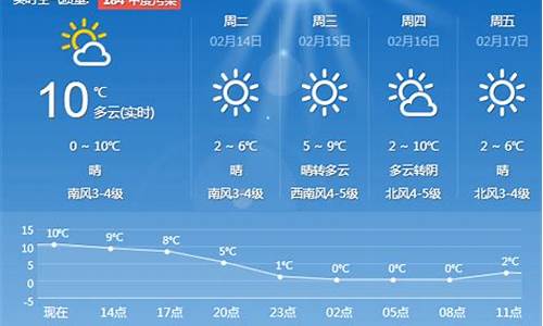 青岛最近一周天气预报30天_青岛最近一周天气预报