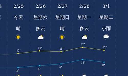 十一衢州天气预报_11月衢州天气预报