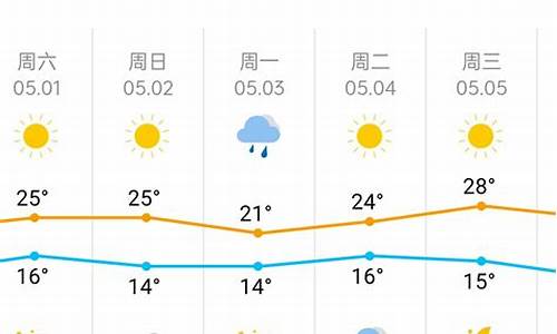 河北天津天气预报_河北区今天天气