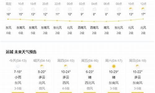 运城天气预报7天查询百度_运城天气预报7天查询