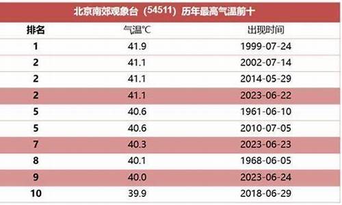 北京10月底气温_2024年春节北京冷不冷