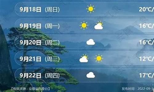 11月份中旬合肥天气情况_合肥气候区