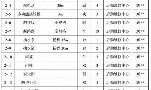 小区物业极端天气应急预案_物业小区灾害性天气应急预案