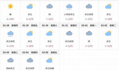 成都6号天气预报_成都六号天气