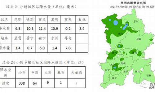 昆明市禄劝县天气预报_昆明市禄劝县天气预报查询