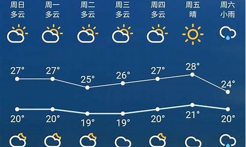 徐州11月底天气预报_徐州11月底天气