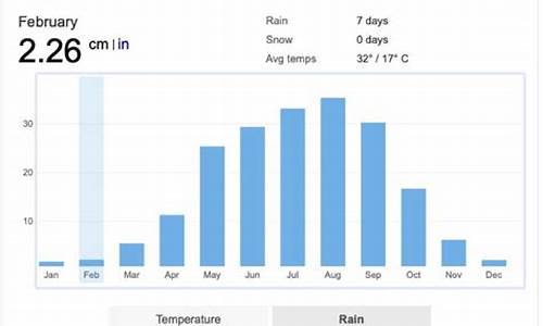 清迈天气预报15天穿衣_清迈天气预报15天