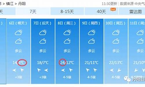 下周日什么天气_下周一一什么天气