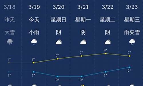 石河子大学天气预报_新疆石河子大学天气