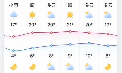 山丹天气预报天气_山丹明天详细天气预报一周