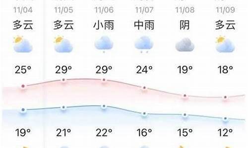 太康十五天的天气预报_太康十五天天气预报15天查询