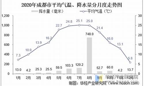 成都市2020年2月气温_成都2021年2月天气历史记录