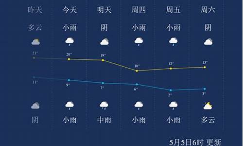 6月底西宁天气预报_6月底西宁天气预报情况