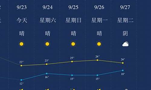 搜索济宁天气预报软件_搜索济宁天气预报