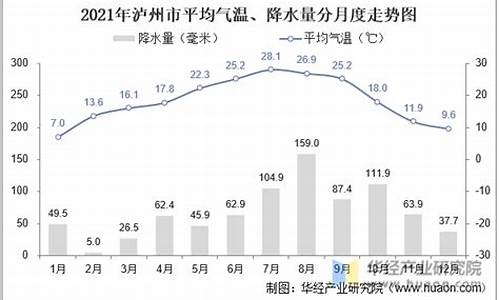 四川泸州气温一周_泸州气温近一周