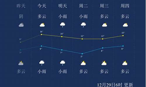 湖南永州最近十天天气情况_湖南永州近15天天气