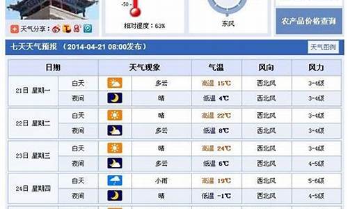 武威一周天气预报15天天气预报图_武威一周天气预报15天天气