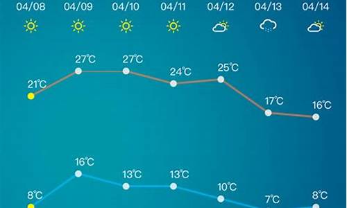 淄博天气预报15天30天_淄博天气预报查询15天