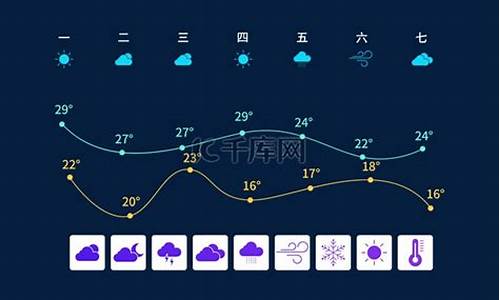 全南天气预报素材_全南的天气