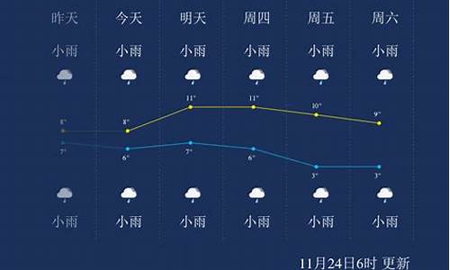 恩施天气24小时预报_恩施天气24小时查询