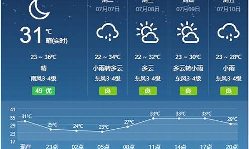 安徽宿州天气预报7天_安薇宿州天气预报