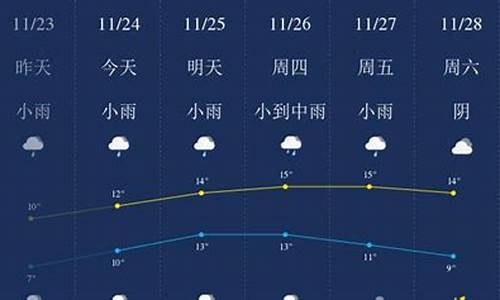 无锡市一周天气_无锡一周天气预报15天