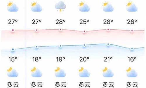 丰顺未来10天天气_丰顺天气预报15天气预报