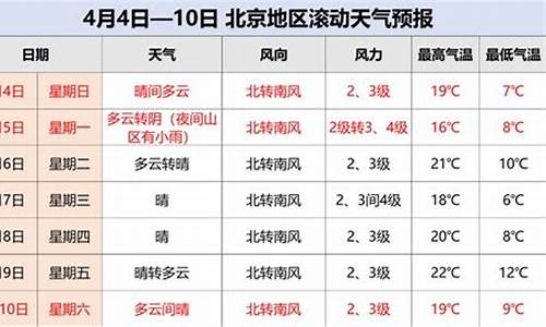 北京清明节气温大概多少度_北京清明节有雨吗